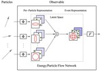 Energy Flow Networks: Deep Sets for Particle Jets
